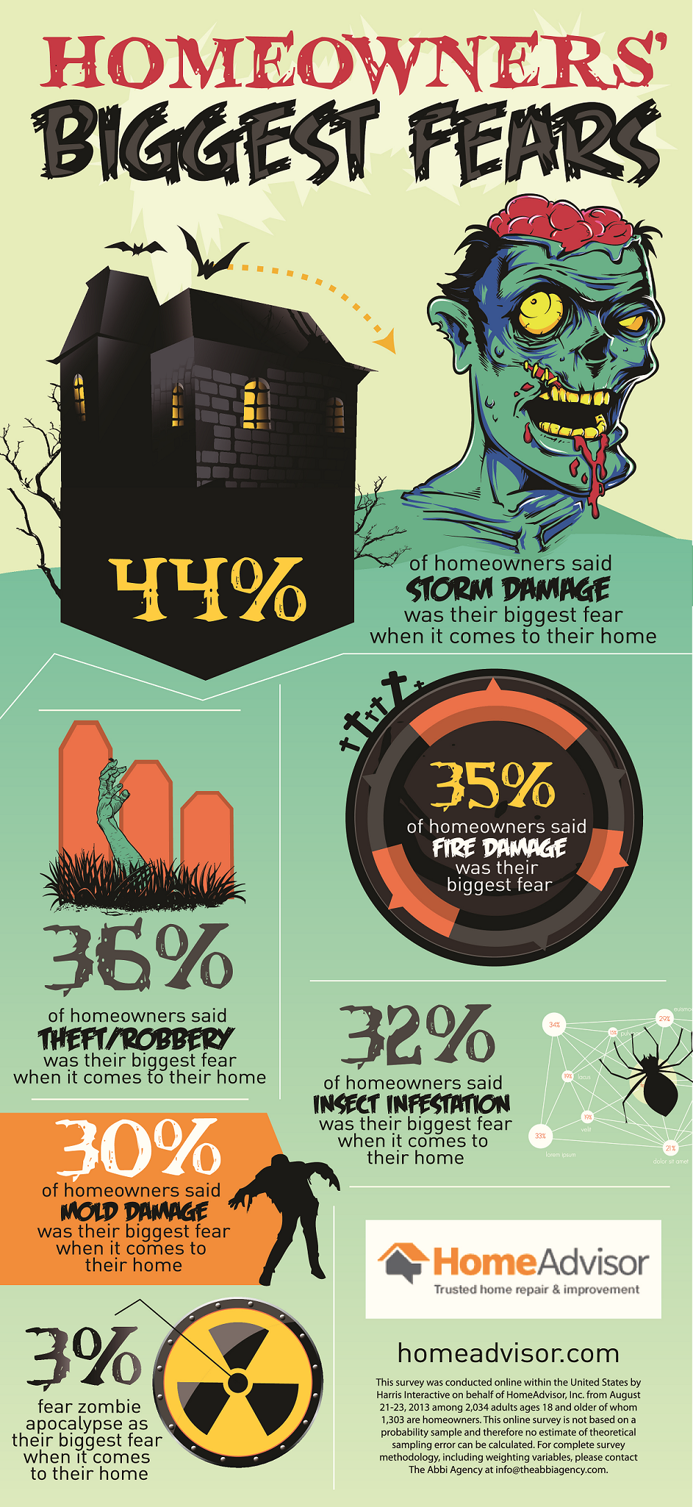 infographic-homeowners-biggest-fears-include-zombies-and-plumbing